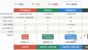 百度云盘会员分享账号，网盘分享如何收费插图